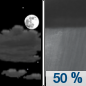 Tuesday Night: A chance of showers after 2am.  Mostly cloudy, with a low around 57. Chance of precipitation is 50%.