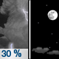 Tonight: A 30 percent chance of showers and thunderstorms, mainly before 8pm.  Partly cloudy, with a low around 74. Southwest wind around 5 mph becoming calm  in the evening. 