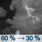 Thursday Night: Showers and thunderstorms likely, mainly before 8pm.  Mostly cloudy, with a low around 76. South wind around 5 mph.  Chance of precipitation is 60%.
