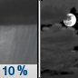 Thursday Night: Isolated showers before 7pm.  Mostly cloudy, with a low around 41. North wind 15 to 20 mph.  Chance of precipitation is 10%.