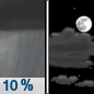 Tonight: Isolated showers before 7pm.  Partly cloudy, with a low around 42. North wind around 15 mph, with gusts as high as 30 mph.  Chance of precipitation is 10%.