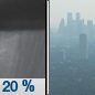 Tonight: Isolated showers before midnight.  Widespread haze. Partly cloudy, with a low around 73. North wind 6 to 8 mph.  Chance of precipitation is 20%.