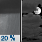 Tonight: A 20 percent chance of showers before 10pm.  Mostly cloudy, with a low around 43. North wind around 5 mph. 