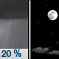 Friday Night: Isolated showers before midnight.  Partly cloudy, with a low around 24. East northeast wind 5 to 13 km/h.  Chance of precipitation is 20%.