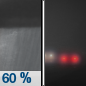 Tonight: Showers likely and possibly a thunderstorm before 7pm, then a chance of showers and thunderstorms between 7pm and 9pm.  Patchy fog after 3am.  Otherwise, mostly cloudy, with a low around 54. West southwest wind 5 to 10 mph becoming light west northwest  in the evening.  Chance of precipitation is 60%. New precipitation amounts between a tenth and quarter of an inch, except higher amounts possible in thunderstorms. 