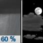Tonight: Showers and thunderstorms likely before 10pm, then a slight chance of showers between 10pm and 11pm.  Cloudy, then gradually becoming partly cloudy, with a low around 42. East wind around 5 mph becoming light and variable  in the evening.  Chance of precipitation is 60%. New precipitation amounts between a tenth and quarter of an inch, except higher amounts possible in thunderstorms. 