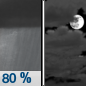 Tonight: Showers, mainly before 11pm.  Areas of fog before 9pm. Low around 38. Southwest wind around 11 mph becoming west in the evening. Winds could gust as high as 23 mph.  Chance of precipitation is 80%. New precipitation amounts between a tenth and quarter of an inch possible. 