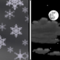 Wednesday Night: A slight chance of snow before 9pm.  Mostly cloudy, with a low around -2.