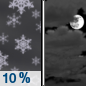 Monday Night: A 10 percent chance of snow showers before 7pm.  Mostly cloudy, with a low around 19.