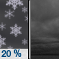 Friday Night: A 20 percent chance of snow before 9pm.  Cloudy, with a low around 15. Southwest wind around 10 mph. 
