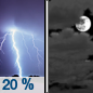 Tonight: A slight chance of showers and thunderstorms between 9pm and 11pm.  Mostly cloudy, with a low around 62. Northeast wind around 5 mph.  Chance of precipitation is 20%.