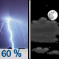 Thursday Night: Showers and thunderstorms likely before 8pm.  Mostly cloudy, with a low around 76. Chance of precipitation is 60%.