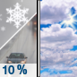 Sunday: A slight chance of rain and snow before 7am.  Partly sunny, with a high near 39. North wind 10 to 15 mph.  Chance of precipitation is 10%.