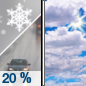 Monday: A slight chance of rain and snow showers before 8am, then a slight chance of rain showers between 8am and 11am.  Snow level 4300 feet rising to 5700 feet in the afternoon. Mostly cloudy, with a high near 54. Chance of precipitation is 20%.