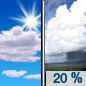 Today: Isolated showers after noon.  Mostly sunny, with a high near 86. North wind 7 to 10 mph.  Chance of precipitation is 20%.
