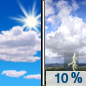 Today: A 10 percent chance of showers and thunderstorms after 4pm.  Sunny, with a high near 89. Heat index values as high as 100. East northeast wind around 5 mph becoming southeast in the afternoon. 