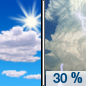 Wednesday: A chance of showers and thunderstorms after 2pm.  Mostly sunny, with a high near 32. Chance of precipitation is 30%.