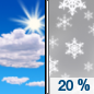 Wednesday: A 20 percent chance of snow after 3pm.  Mostly sunny, with a high near 2.