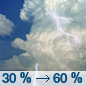 Tuesday: Showers and thunderstorms likely, mainly after 3pm.  Partly sunny, with a high near 90. West wind around 5 mph.  Chance of precipitation is 60%. New rainfall amounts between a half and three quarters of an inch possible. 