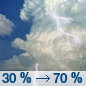 Tuesday: Showers and thunderstorms likely, mainly after 2pm.  Partly sunny, with a high near 89. West wind around 5 mph.  Chance of precipitation is 70%. New rainfall amounts between a half and three quarters of an inch possible. 