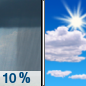 Saturday: A 10 percent chance of showers before 8am.  Cloudy through mid morning, then gradual clearing, with a high near 68. Calm wind becoming northwest around 5 mph in the morning. 