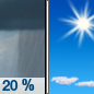 Thursday: Isolated showers before noon.  Mostly sunny, with a high near 82. Northeast wind 11 to 13 mph.  Chance of precipitation is 20%.