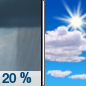 Thursday: A 20 percent chance of showers before 8am.  Mostly cloudy, then gradually becoming sunny, with a high near 82. Calm wind becoming west northwest around 5 mph in the afternoon. 