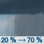 Saturday: A chance of rain before 2pm, then showers likely and possibly a thunderstorm between 2pm and 5pm, then a chance of showers and thunderstorms after 5pm.  Mostly cloudy, with a high near 14. South wind 8 to 10 km/h becoming west in the afternoon.  Chance of precipitation is 70%. New rainfall amounts between 1 and 2.5 mm, except higher amounts possible in thunderstorms. 