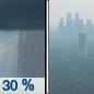 Monday: Scattered showers before noon.  Widespread haze. Partly sunny, with a high near 77. North northeast wind 7 to 9 mph.  Chance of precipitation is 30%. New precipitation amounts of less than a tenth of an inch possible. 