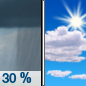 Saturday: A 30 percent chance of showers, mainly before 7am.  Partly sunny, with a high near 62. East wind around 5 mph becoming south in the afternoon. 