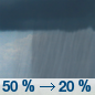 Wednesday: A 50 percent chance of showers, mainly before 11am.  Mostly cloudy, with a high near 15.