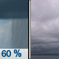 Monday: Showers likely before 8am.  Cloudy, with a high near 78. South southeast wind 5 to 7 mph becoming calm  in the morning.  Chance of precipitation is 60%. New precipitation amounts of less than a tenth of an inch possible. 