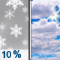Friday: A 10 percent chance of snow before 7am.  Partly sunny, with a high near 5.