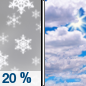 Sunday: A 20 percent chance of snow before 9am.  Mostly cloudy, with a high near 6. Southeast wind 10 to 15 mph. 
