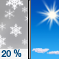 Wednesday: A 20 percent chance of snow before 9am.  Mostly sunny, with a high near -2. North wind 15 to 20 mph. 