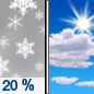 Sunday: A 20 percent chance of snow showers before 11am.  Mostly sunny, with a high near 49. West wind around 11 mph, with gusts as high as 24 mph. 