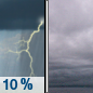 Wednesday: A slight chance of thunderstorms before 7am.  Cloudy, with a high near 72. North northeast wind 10 to 15 mph, with gusts as high as 20 mph.  Chance of precipitation is 10%.