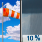 Friday: A 10 percent chance of showers after 5pm.  Partly sunny, with a high near 67. Breezy, with an east wind 15 to 20 mph. 
