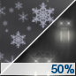 Monday Night: A chance of rain before 10pm, then a chance of rain and snow.  Mostly cloudy, with a low around 35. South southeast wind 6 to 8 mph.  Chance of precipitation is 50%. Little or no snow accumulation expected. 