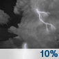 Tuesday Night: A slight chance of showers and thunderstorms before 4am, then a slight chance of showers between 4am and 5am, then a slight chance of showers and thunderstorms after 5am. Mostly cloudy, with a low around 76. Northeast wind around 6 mph becoming calm after midnight. Chance of precipitation is 10%. Tuesday Night: A slight chance of showers and thunderstorms before 4am, then a slight chance of showers between 4am and 5am, then a slight chance of showers and thunderstorms after 5am. Mostly cloudy, with a low around 76. Northeast wind around 6 mph becoming calm after midnight. Chance of precipitation is 10%.