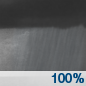 Friday Night: Showers.  Low around 50. Southwest wind 14 to 17 mph, with gusts as high as 24 mph.  Chance of precipitation is 100%. New precipitation amounts between a quarter and half of an inch possible. 