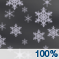 Saturday Night: Snow. Low around 19. Chance of precipitation is 100%. Saturday Night: Snow. Low around 19. Chance of precipitation is 100%.