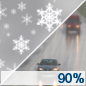 Today: Snow before 1pm, then rain and snow.  High near 35. Southeast wind 15 to 20 mph.  Chance of precipitation is 90%. Total daytime snow accumulation of less than a half inch possible. 