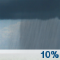 This Afternoon: A 10 percent chance of showers after 5pm.  Partly sunny, with a high near 65. Calm wind. 