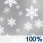 Saturday: Snow. High near 36. East wind 15 to 25 mph. Chance of precipitation is 100%. New snow accumulation of 1 to 3 inches possible. Saturday: Snow. High near 36. East wind 15 to 25 mph. Chance of precipitation is 100%. New snow accumulation of 1 to 3 inches possible.