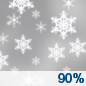 Tuesday: Snow.  Areas of blowing snow after 3pm. High near 25. Northeast wind 10 to 15 mph becoming east 20 to 25 mph in the afternoon. Winds could gust as high as 35 mph.  Chance of precipitation is 90%. New snow accumulation of 2 to 4 inches possible. 